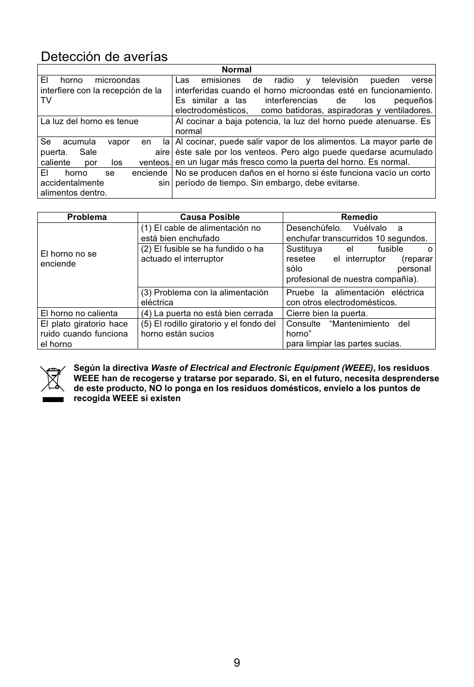 Detección de averías | Teka MW 200 User Manual | Page 10 / 29