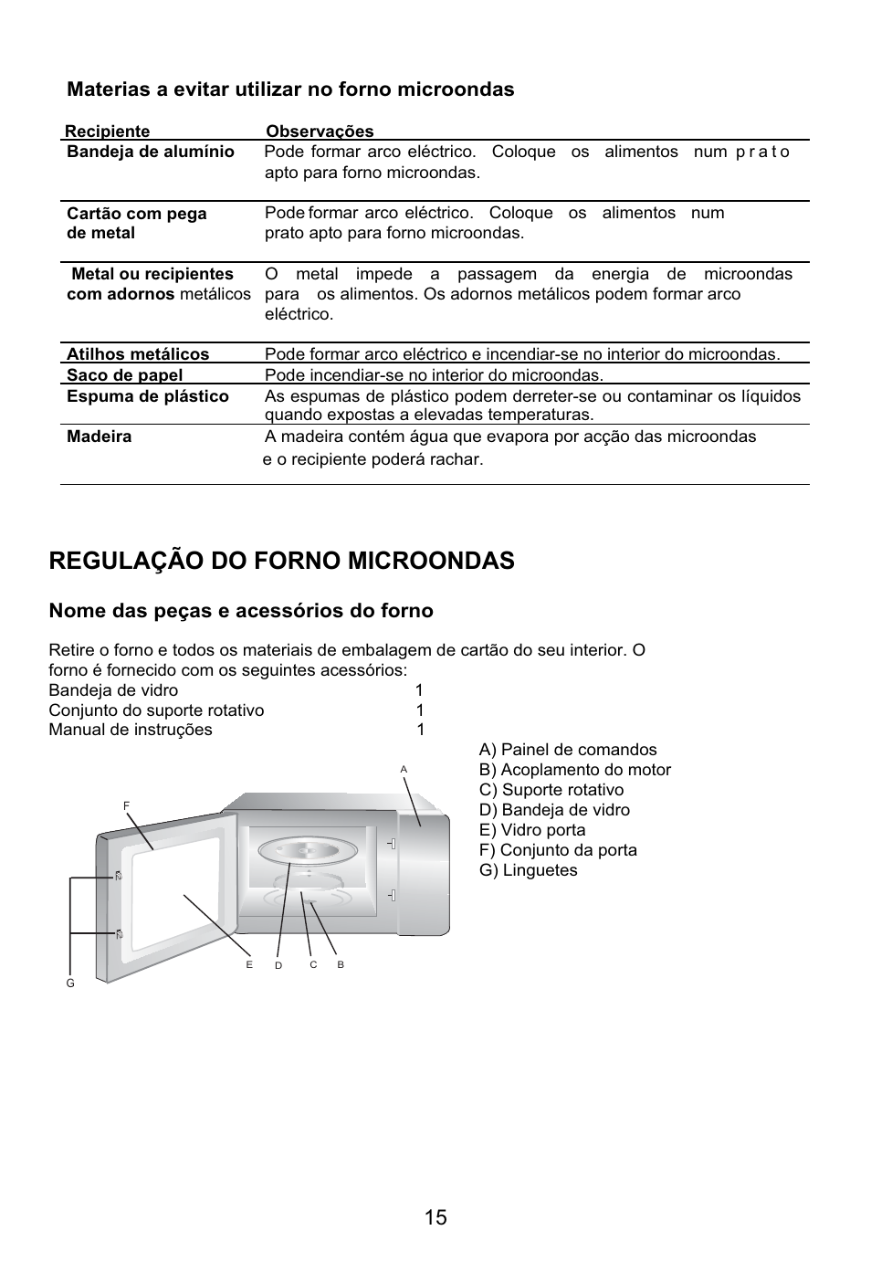 Regulação do forno microondas, Materias a evitar utilizar no forno microondas, Nome das peças e acessórios do forno | Teka MW 200 User Manual | Page 16 / 29