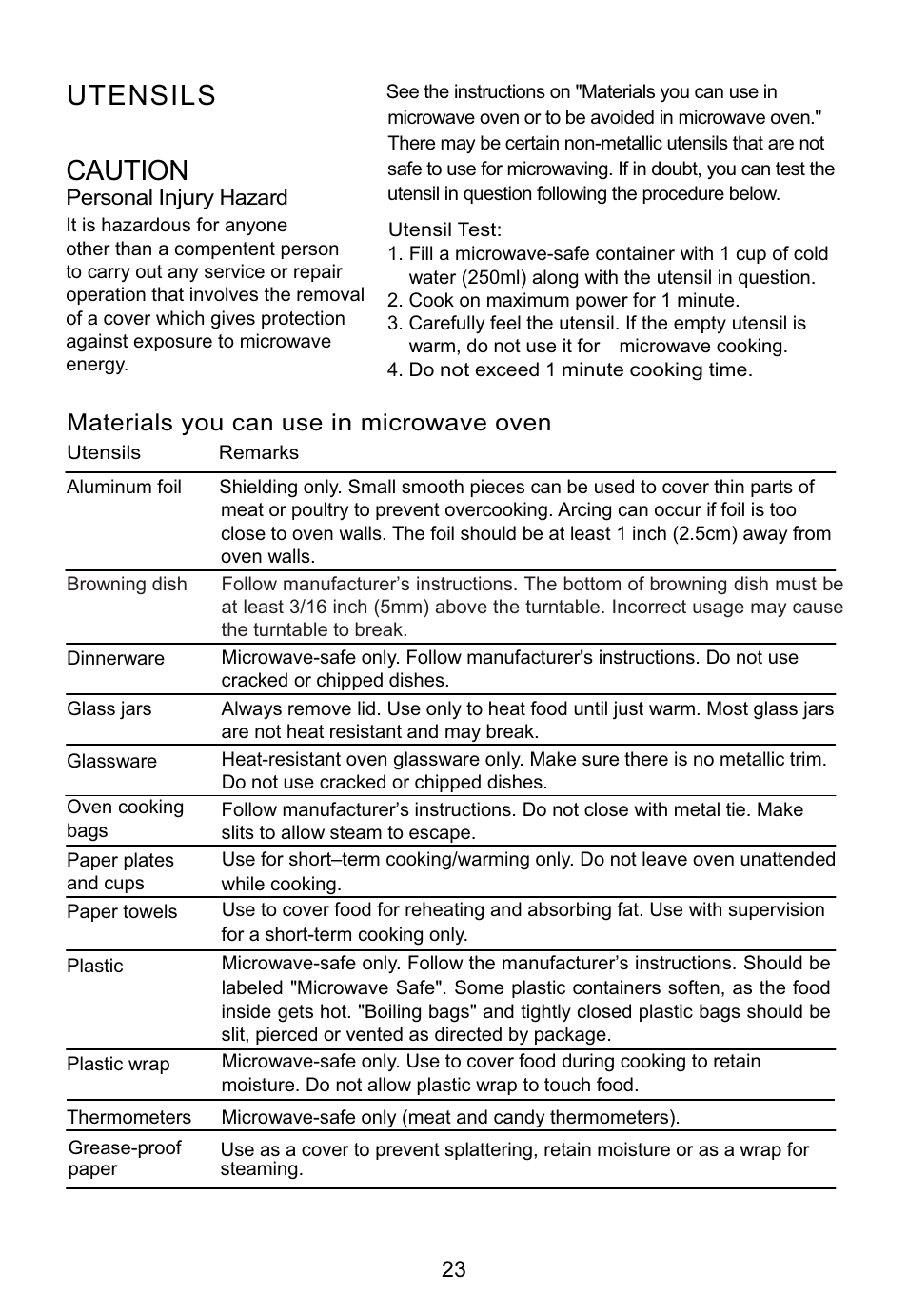 Utensils, Caution | Teka MW 200 User Manual | Page 24 / 29