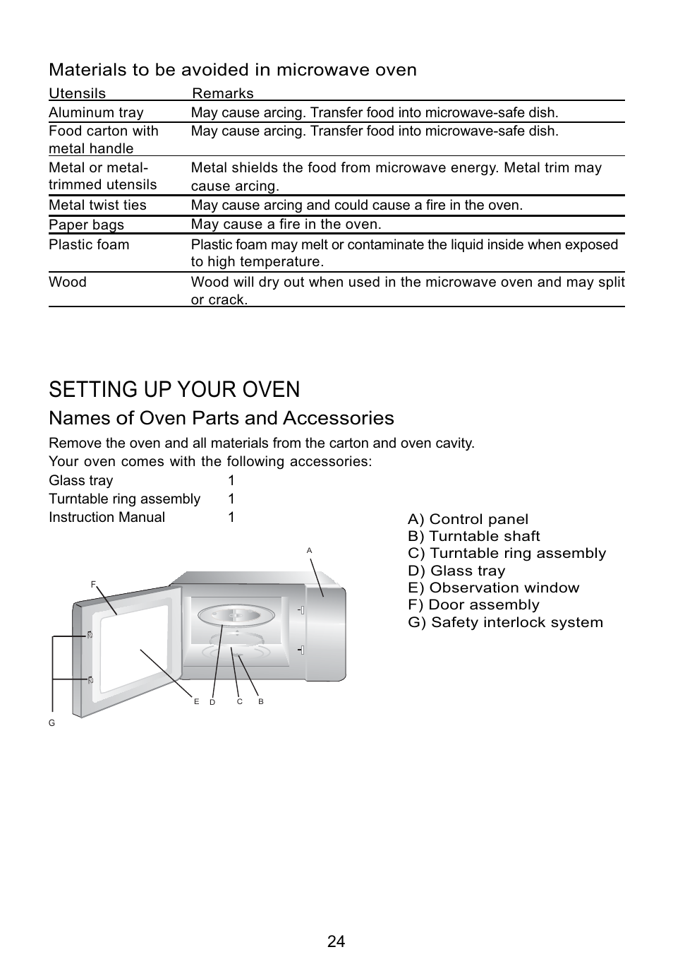Setting up your oven, Names of oven parts and accessories, Materials to be avoided in microwave oven | Teka MW 200 User Manual | Page 25 / 29