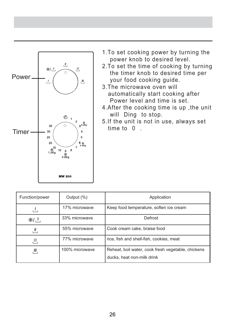 Timer power | Teka MW 200 User Manual | Page 27 / 29