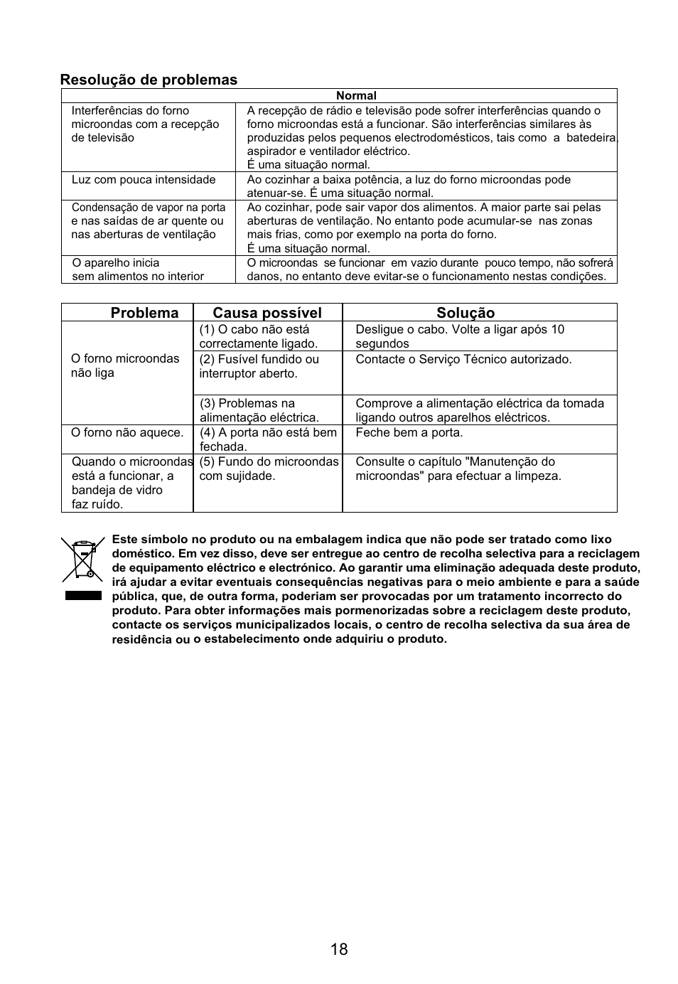 Teka MW 200 G User Manual | Page 19 / 29