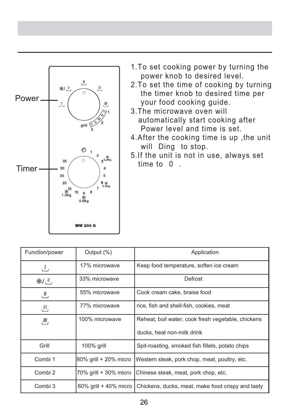 Timer power, Control panel and features, Ding | Teka MW 200 G User Manual | Page 27 / 29