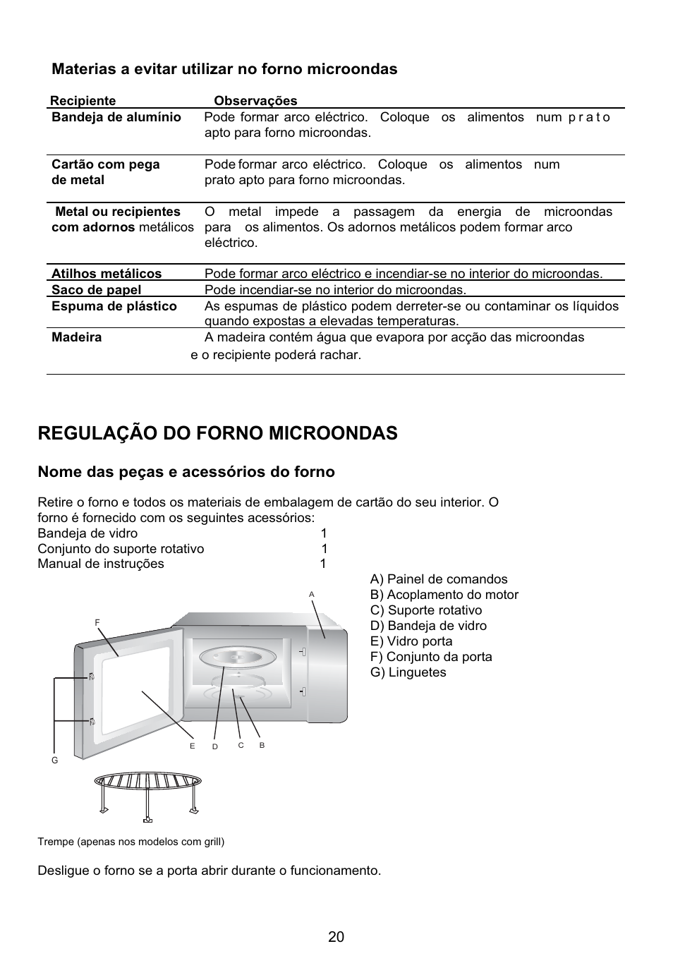 Regulação do forno microondas, Materias a evitar utilizar no forno microondas, Nome das peças e acessórios do forno | Teka MWE 230 G User Manual | Page 21 / 45