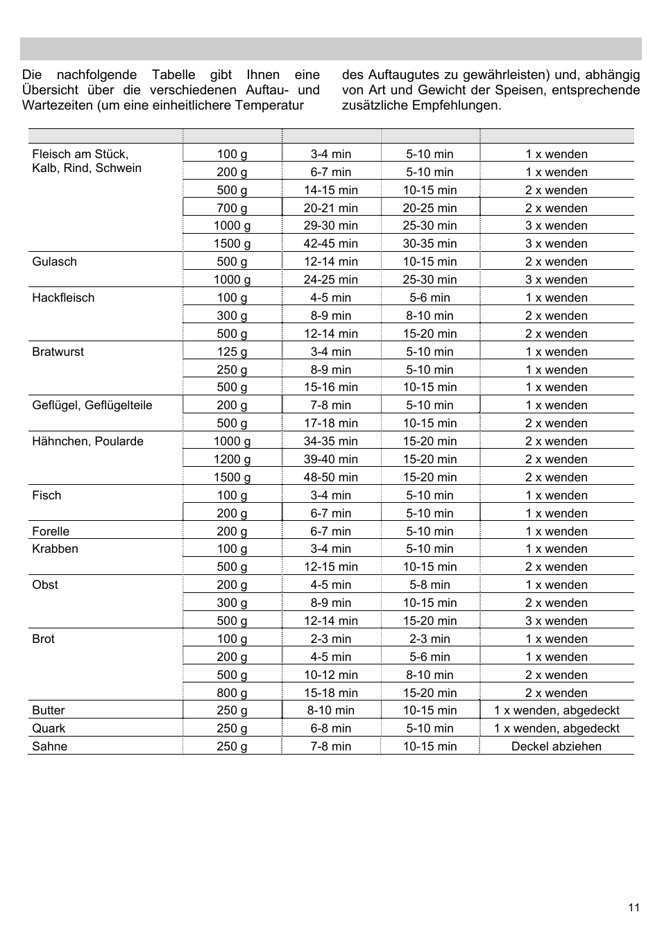 Auftauen | Teka MWL 20 BI User Manual | Page 13 / 72
