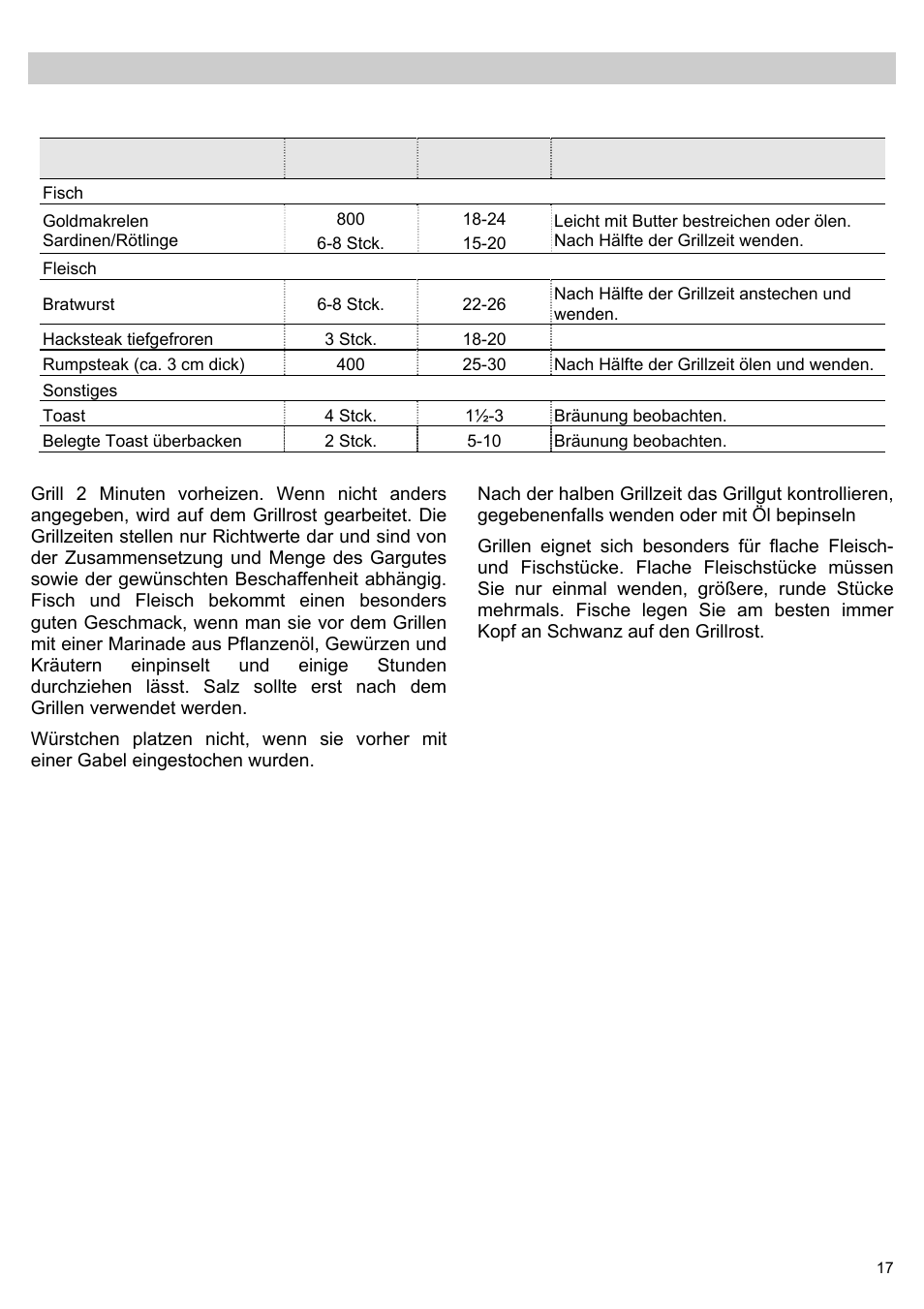 Programmablauf grill, Tabellen und tipps – grillen ohne mikrowelle | Teka MWL 20 BI User Manual | Page 19 / 72