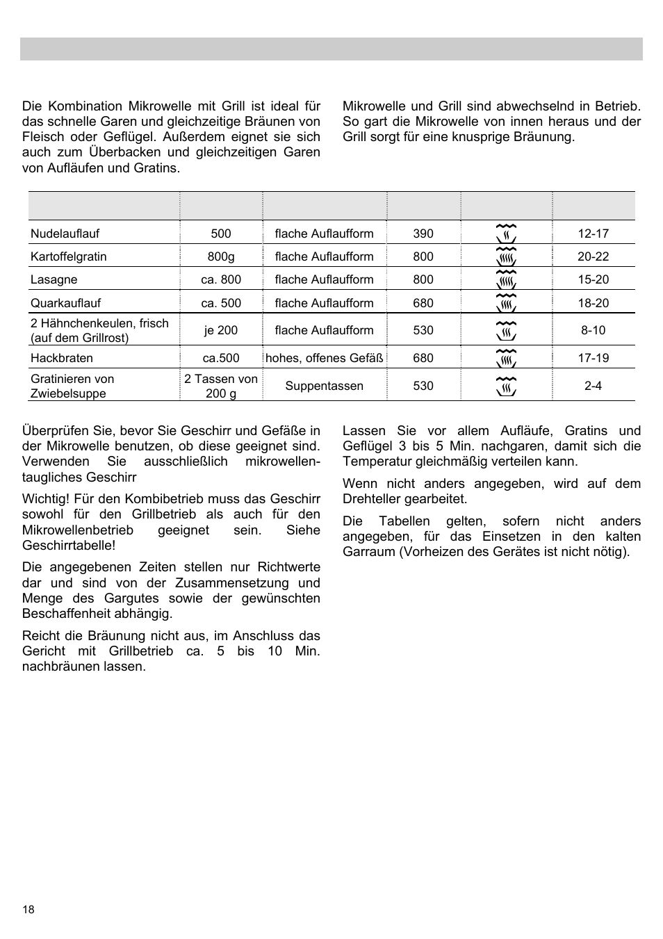 Programmablauf grill, Tabellen und tipps – mikrowelle und grill | Teka MWL 20 BI User Manual | Page 20 / 72