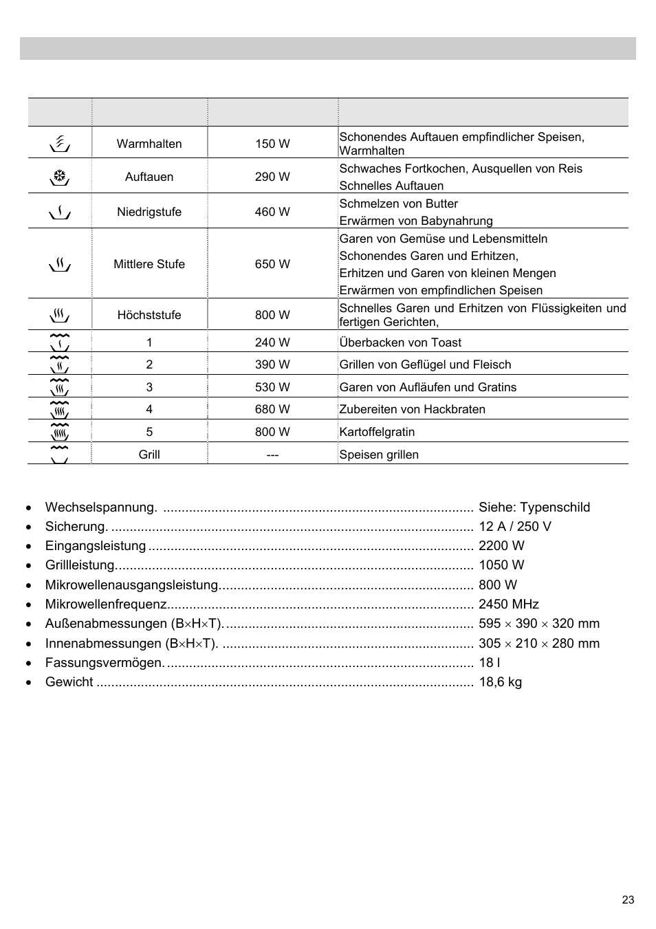 Technische eigenschaften, Funktionsbeschreibung der schalter, Leistungsbeschreibung | Teka MWL 20 BI User Manual | Page 25 / 72