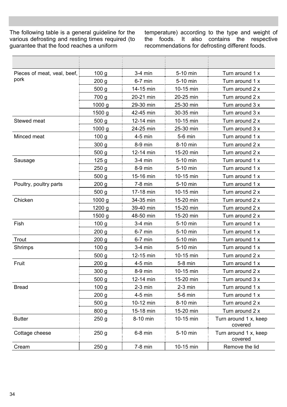 Defrosting | Teka MWL 20 BI User Manual | Page 36 / 72