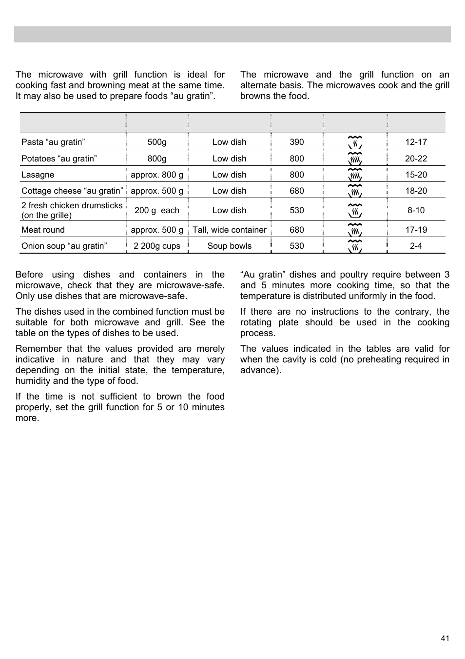 Cooking with grill, Tables and tips – microwave and grill | Teka MWL 20 BI User Manual | Page 43 / 72