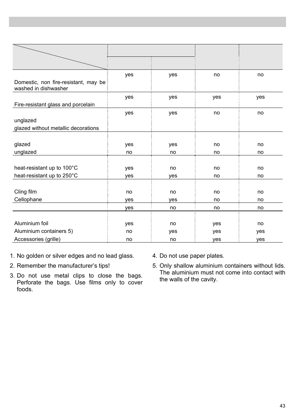What type of containers may be used, Table – dishware | Teka MWL 20 BI User Manual | Page 45 / 72