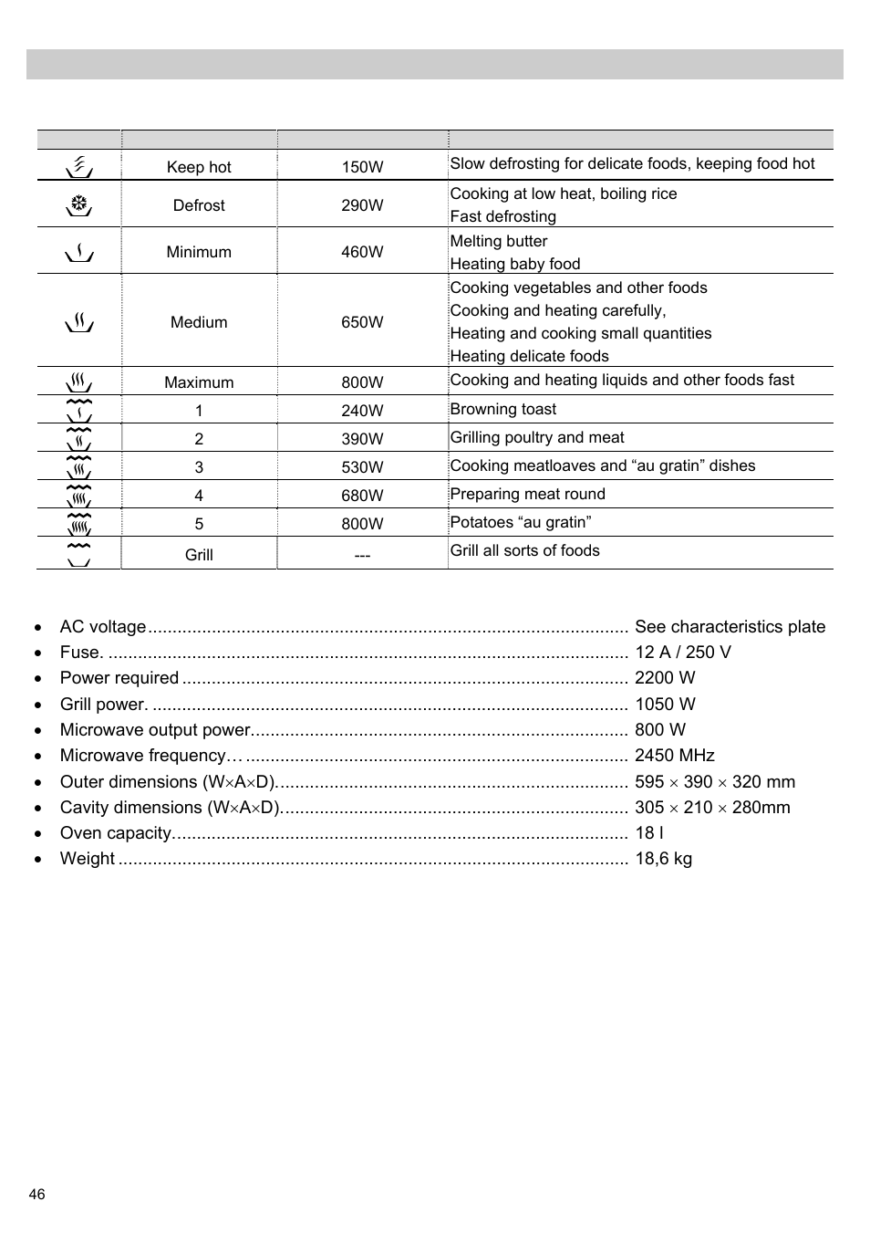 Technical features, Description of functions of buttons, Specifications | Teka MWL 20 BI User Manual | Page 48 / 72