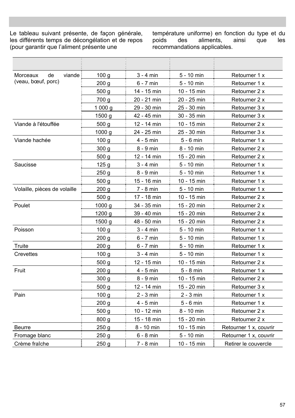 Décongélation | Teka MWL 20 BI User Manual | Page 59 / 72