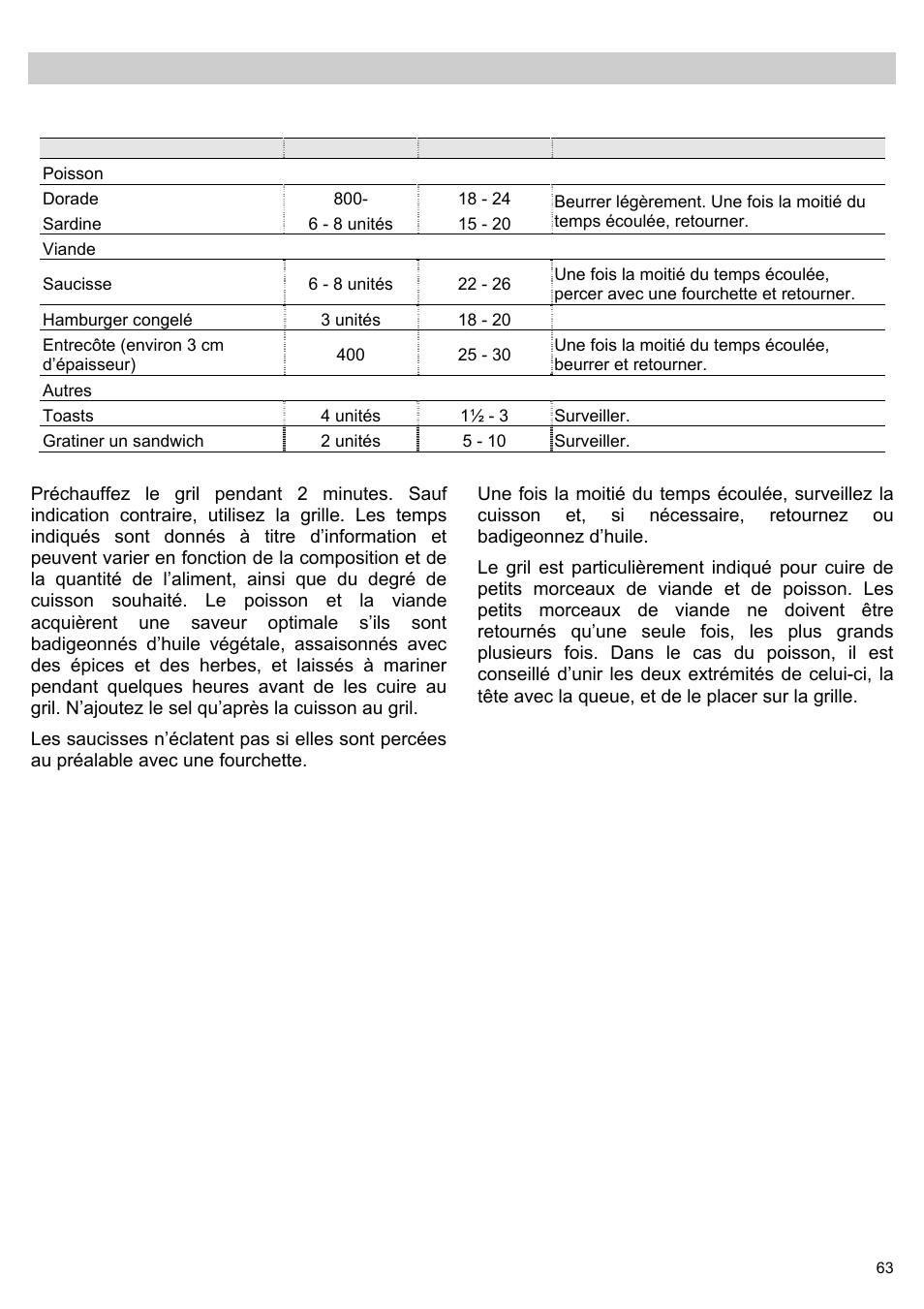 Cuisiner au gril, Tableaux et suggestions – gril sans micro-ondes | Teka MWL 20 BI User Manual | Page 65 / 72
