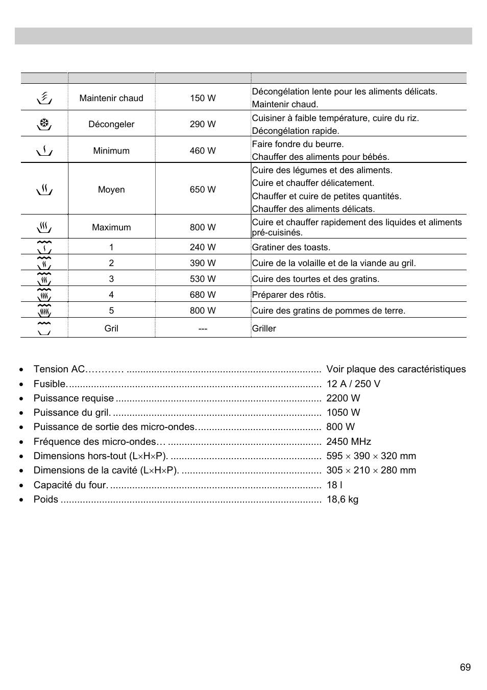 Caractéristiques techniques, Description des fonctions, Spécifications | Teka MWL 20 BI User Manual | Page 71 / 72