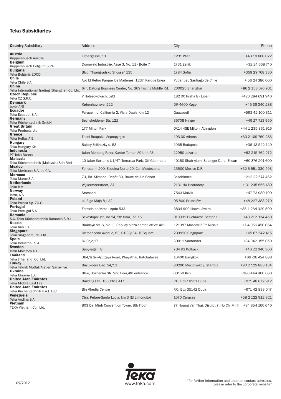 Teka subsidiaries | Teka MWL 20 BI User Manual | Page 72 / 72