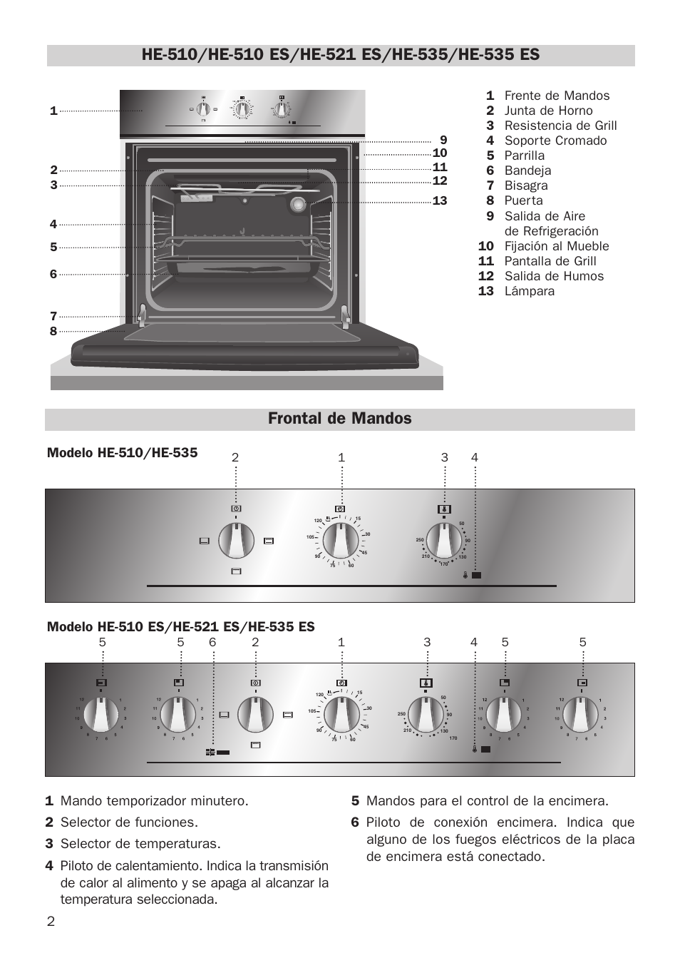 Frontal de mandos | Teka HE 510 User Manual | Page 2 / 12