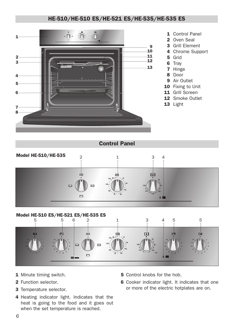 Control panel | Teka HE 510 User Manual | Page 6 / 12