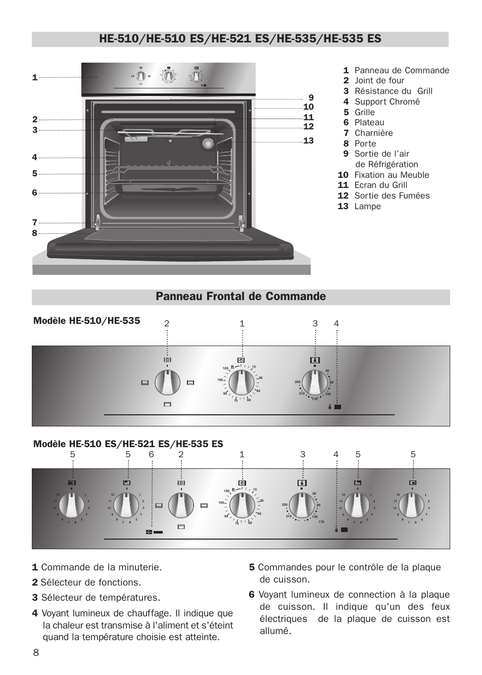 Panneau frontal de commande | Teka HE 510 User Manual | Page 8 / 12