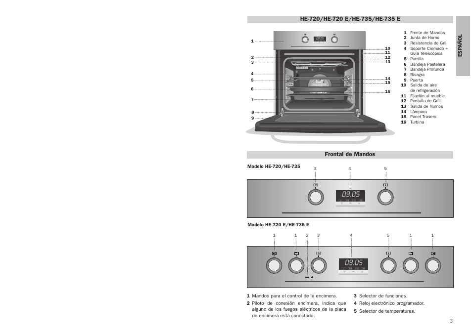 Frontal de mandos | Teka HE 720 User Manual | Page 2 / 15