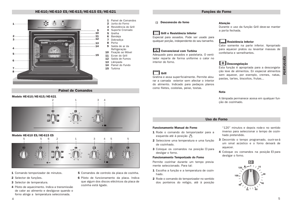 Painel de comandos, Funções do forno, Uso do forno | Teka HE 615 User Manual | Page 3 / 7