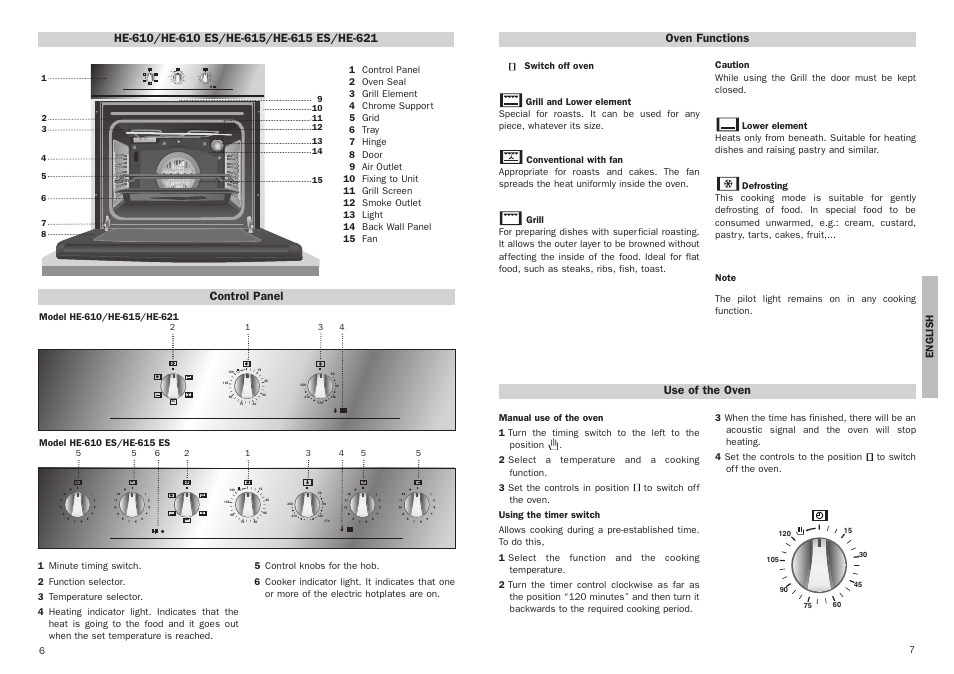 Control panel, Oven functions, Use of the oven | Teka HE 615 User Manual | Page 4 / 7