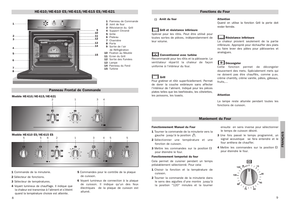 Panneau frontal de commande, Fonctions du four, Maniement du four | Teka HE 615 User Manual | Page 5 / 7