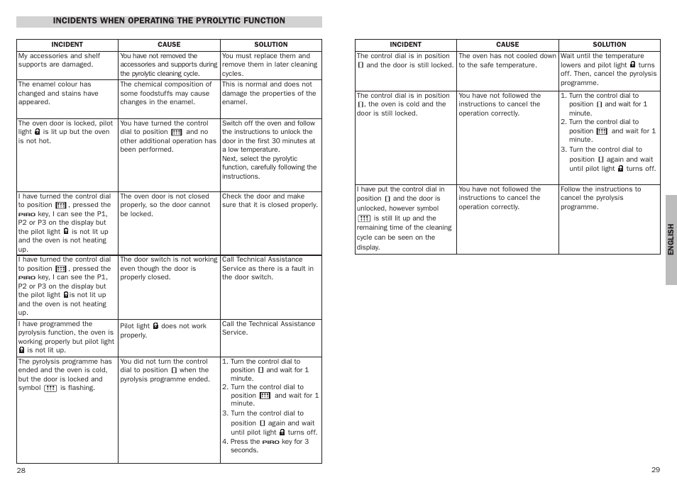 Teka HPE 735 User Manual | Page 15 / 25