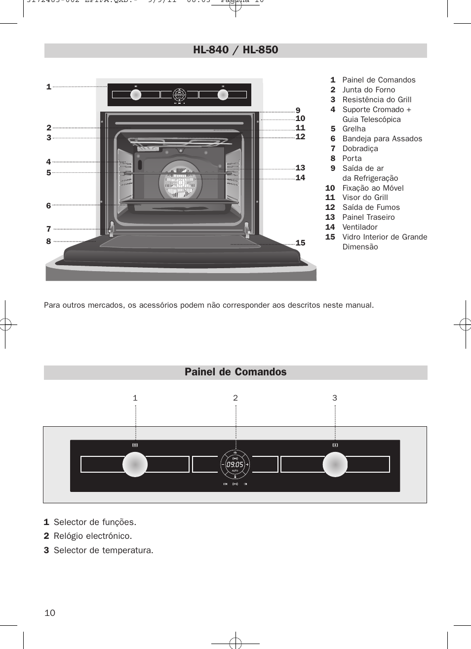 Painel de comandos | Teka Hydroclean HL 840 User Manual | Page 10 / 40