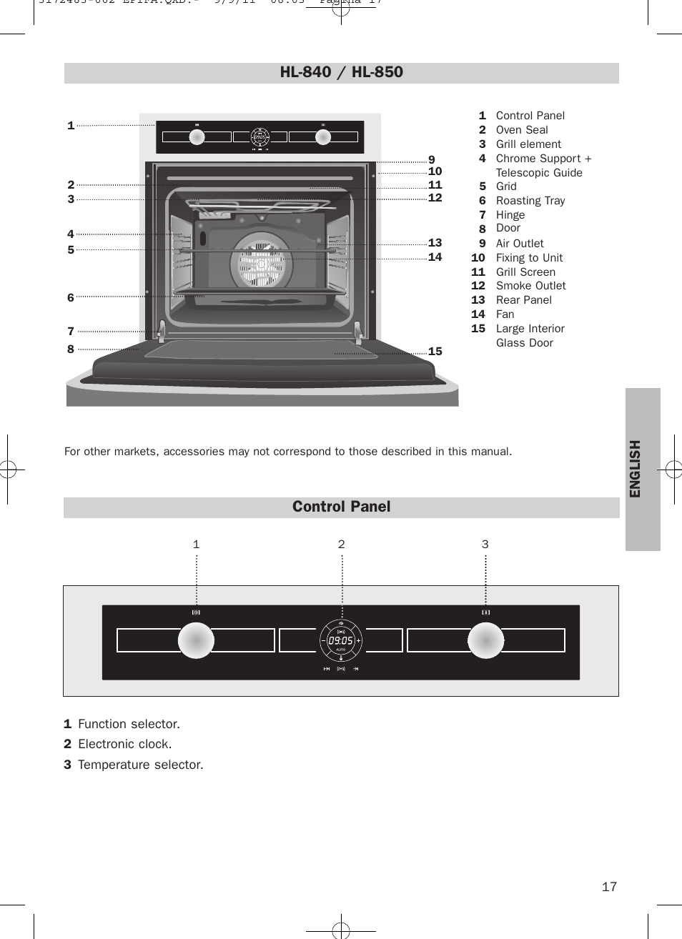 Control panel, English | Teka Hydroclean HL 840 User Manual | Page 17 / 40