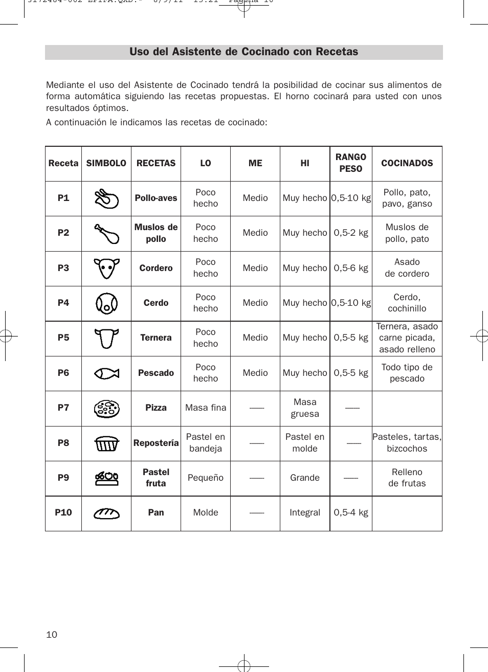 Uso del asistente de cocinado con recetas | Teka Hydroclean HL 870 User Manual | Page 10 / 74
