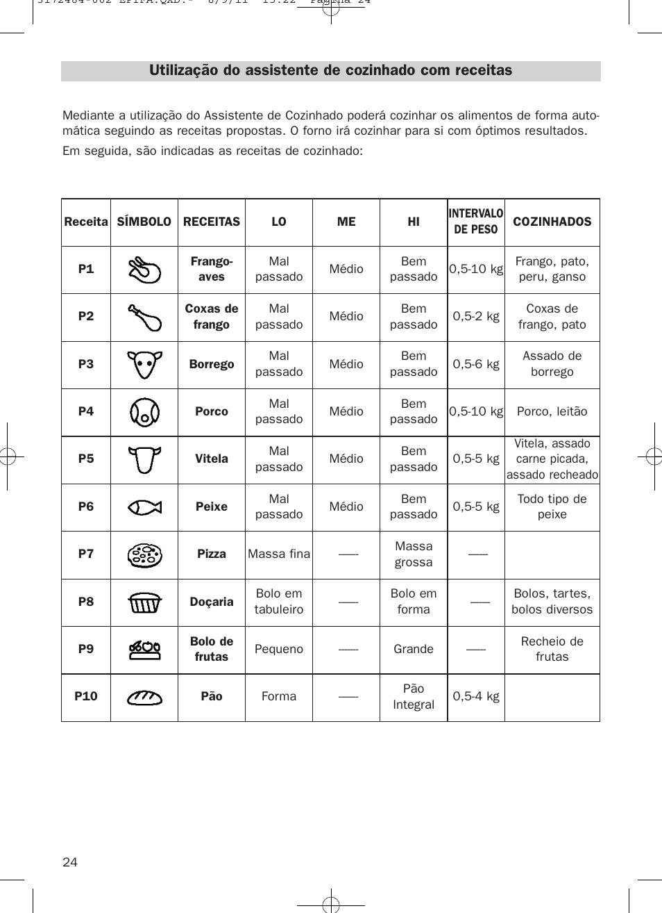 Utilização do assistente de cozinhado com receitas | Teka Hydroclean HL 870 User Manual | Page 24 / 74