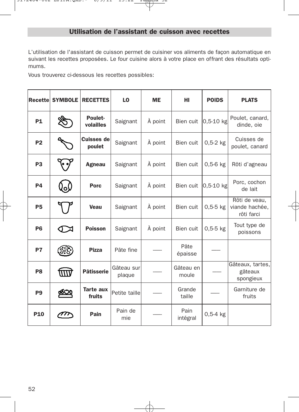 Teka Hydroclean HL 870 User Manual | Page 52 / 74