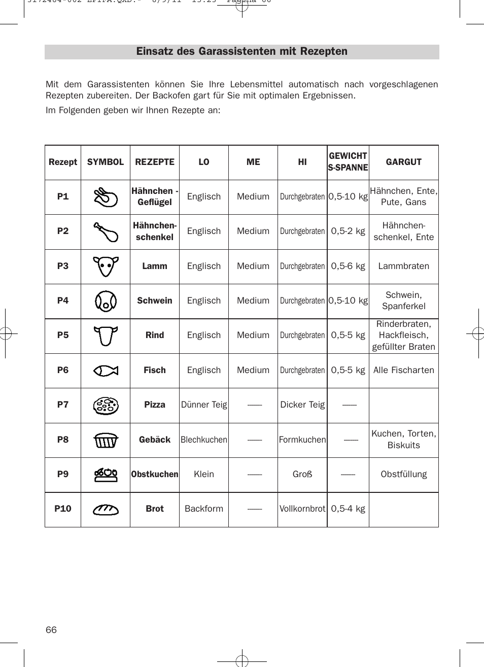 Einsatz des garassistenten mit rezepten | Teka Hydroclean HL 870 User Manual | Page 66 / 74