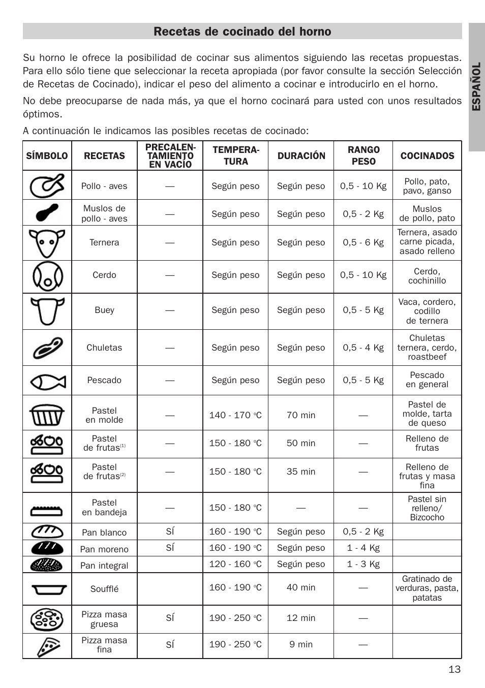Recetas de cocinado del horno | Teka Hydroclean HL 890 User Manual | Page 13 / 92
