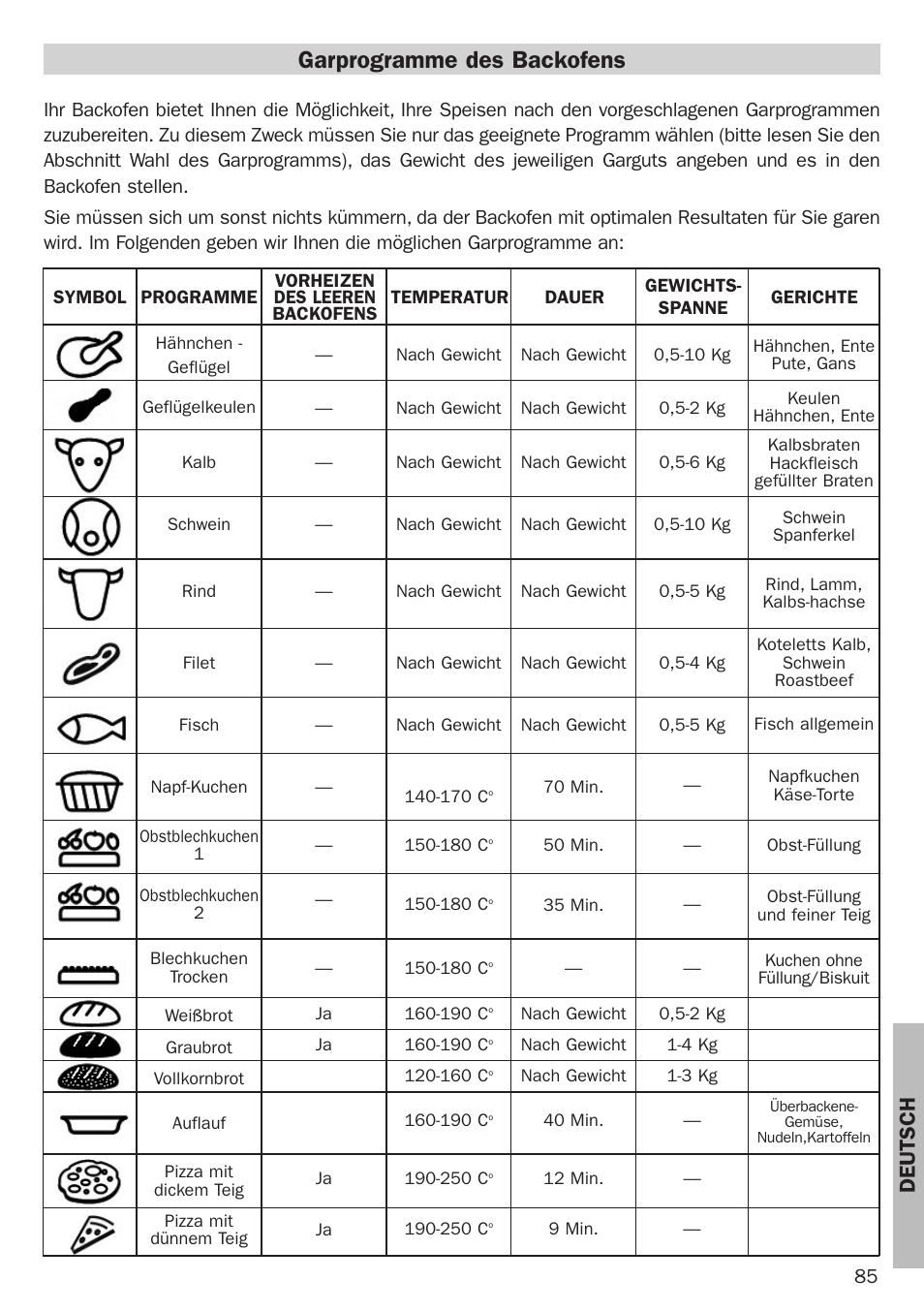 Garprogramme des backofens | Teka Hydroclean HL 890 User Manual | Page 85 / 92