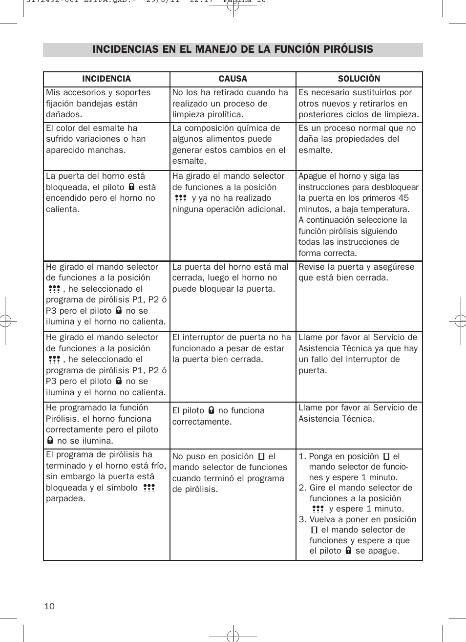 Incidencias en el manejo de la función pirólisis | Teka HPL 830 User Manual | Page 10 / 48