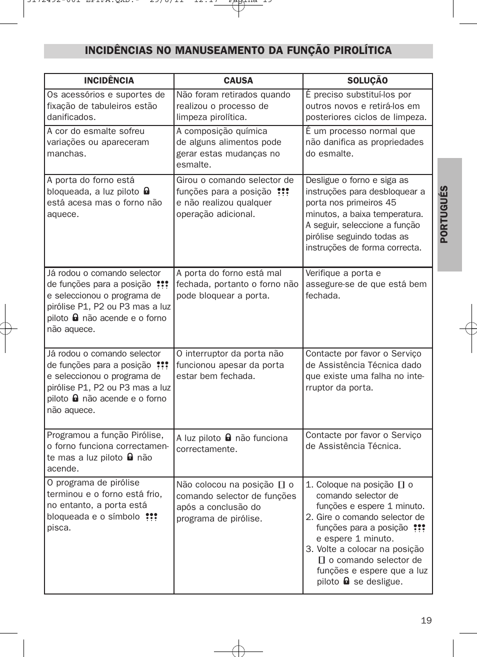 Incidências no manuseamento da função pirolítica | Teka HPL 830 User Manual | Page 19 / 48
