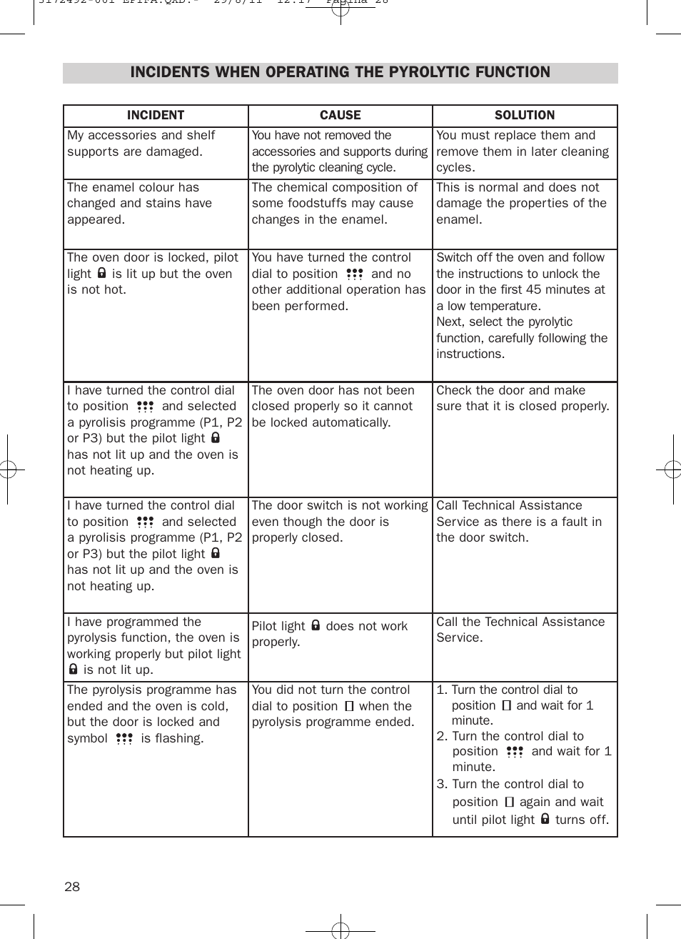 Incidents when operating the pyrolytic function | Teka HPL 830 User Manual | Page 28 / 48