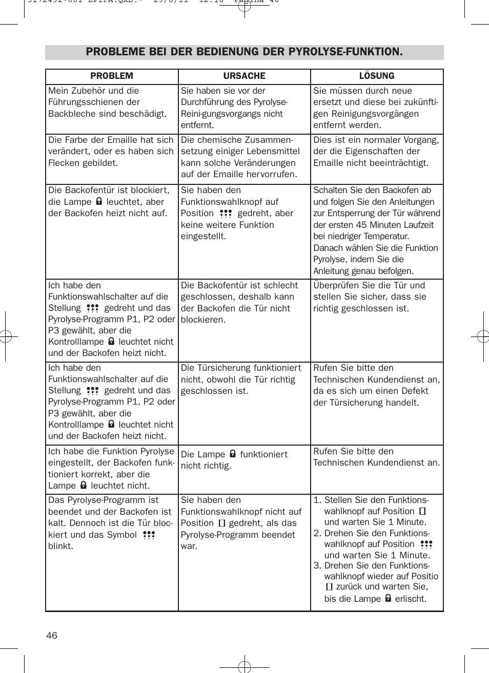 Probleme bei der bedienung der pyrolyse-funktion | Teka HPL 830 User Manual | Page 46 / 48