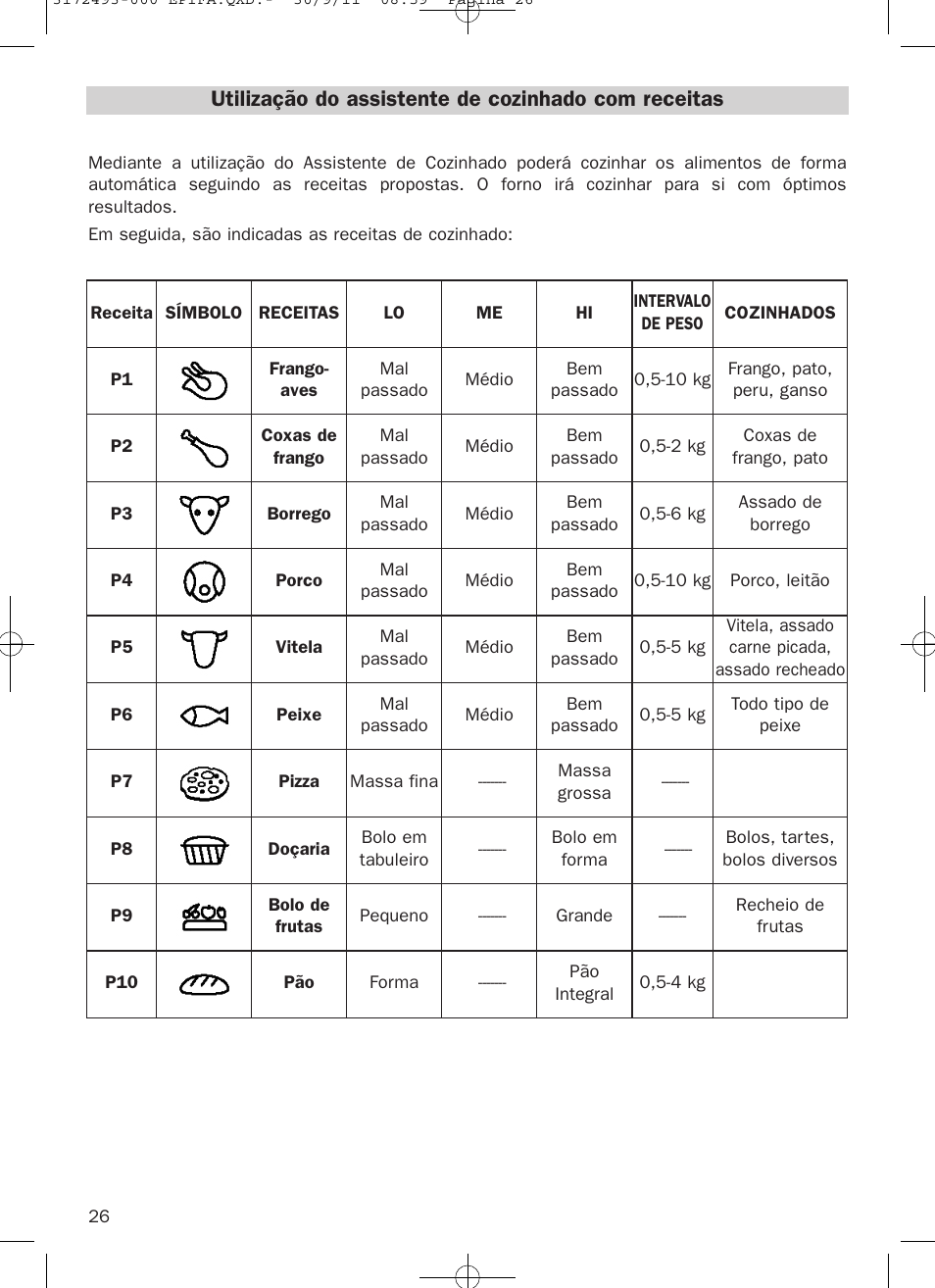 Utilização do assistente de cozinhado com receitas | Teka HPL 870 User Manual | Page 26 / 84