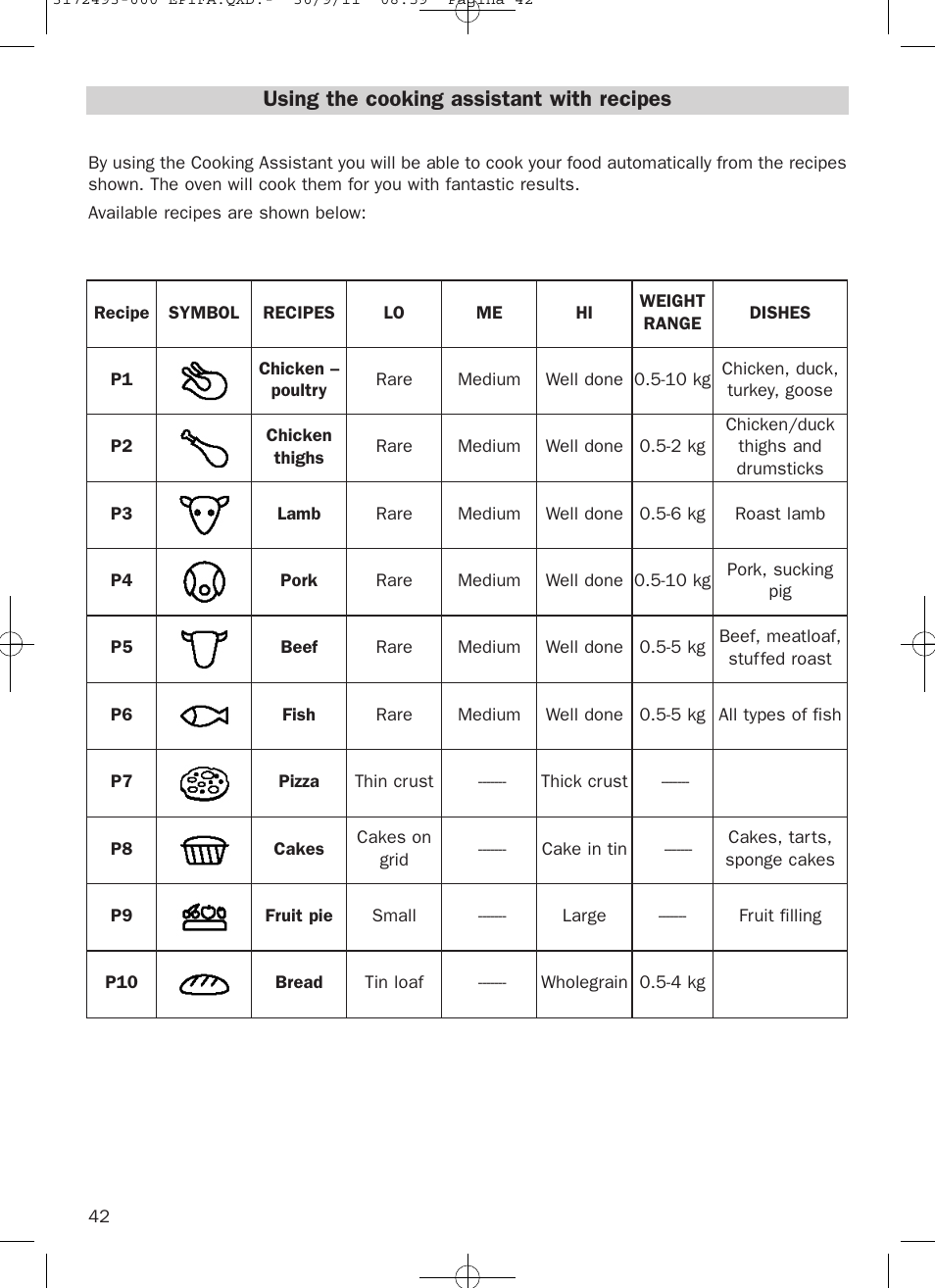 Using the cooking assistant with recipes | Teka HPL 870 User Manual | Page 42 / 84