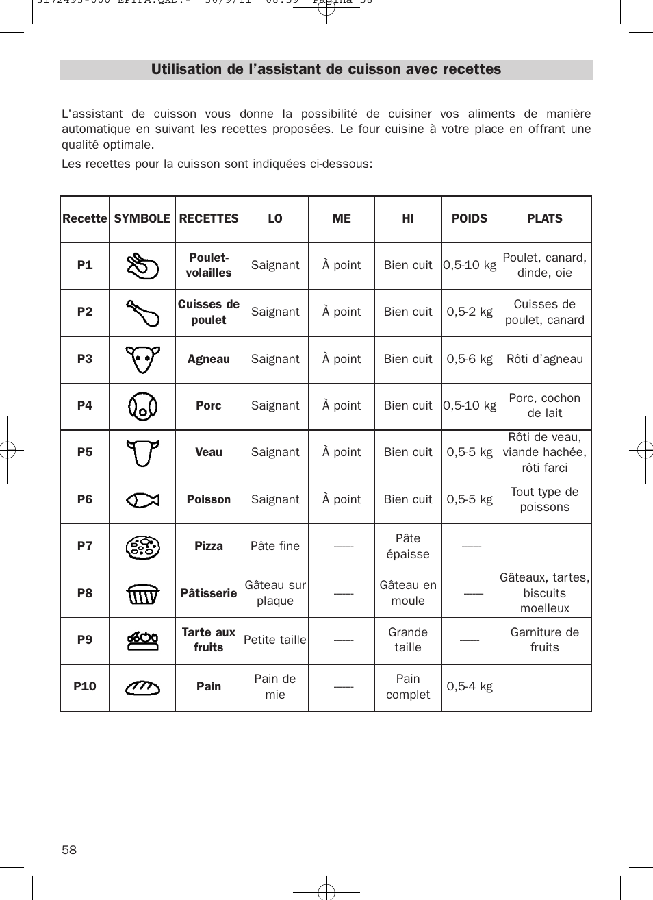 Teka HPL 870 User Manual | Page 58 / 84