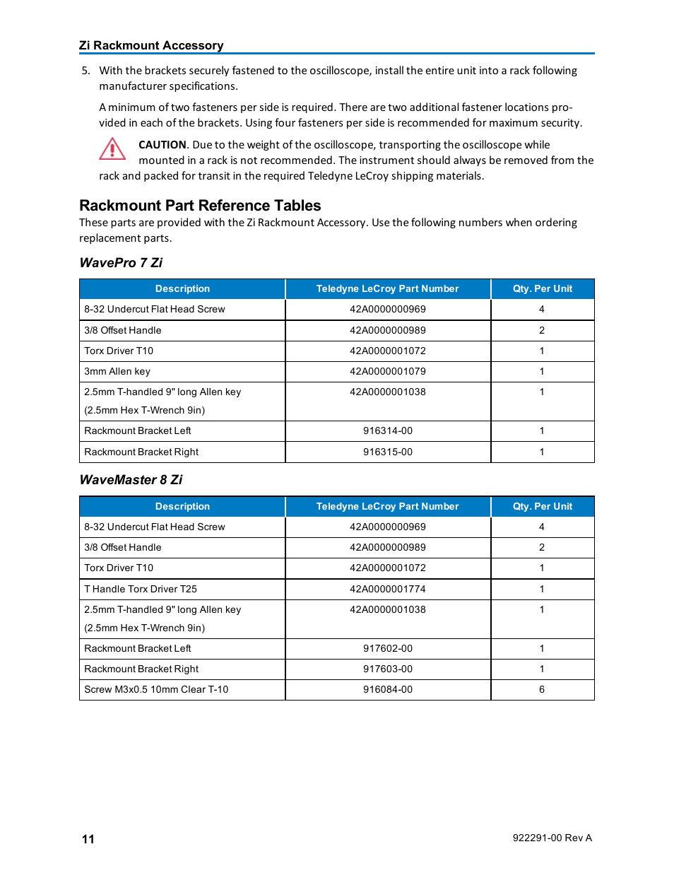 Rackmount part reference tables | Teledyne LeCroy Zi Oscilloscope Rackmount User Manual | Page 11 / 12