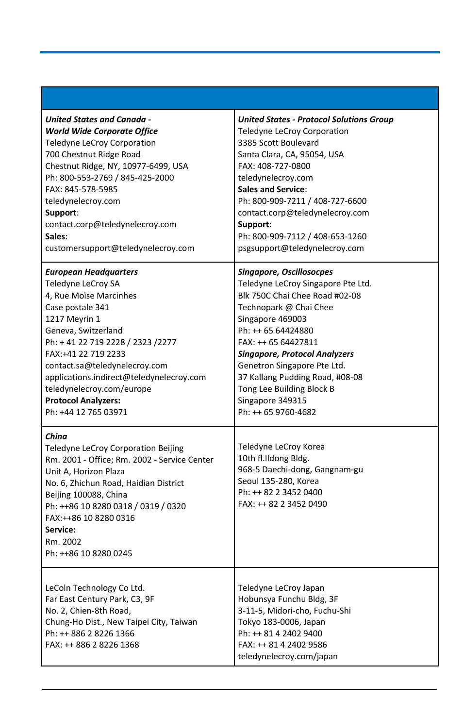 Contact teledyne lecroy, Getting started manual, Teledyne lecroy service centers | Teledyne LeCroy LogicStudio User Manual | Page 41 / 42