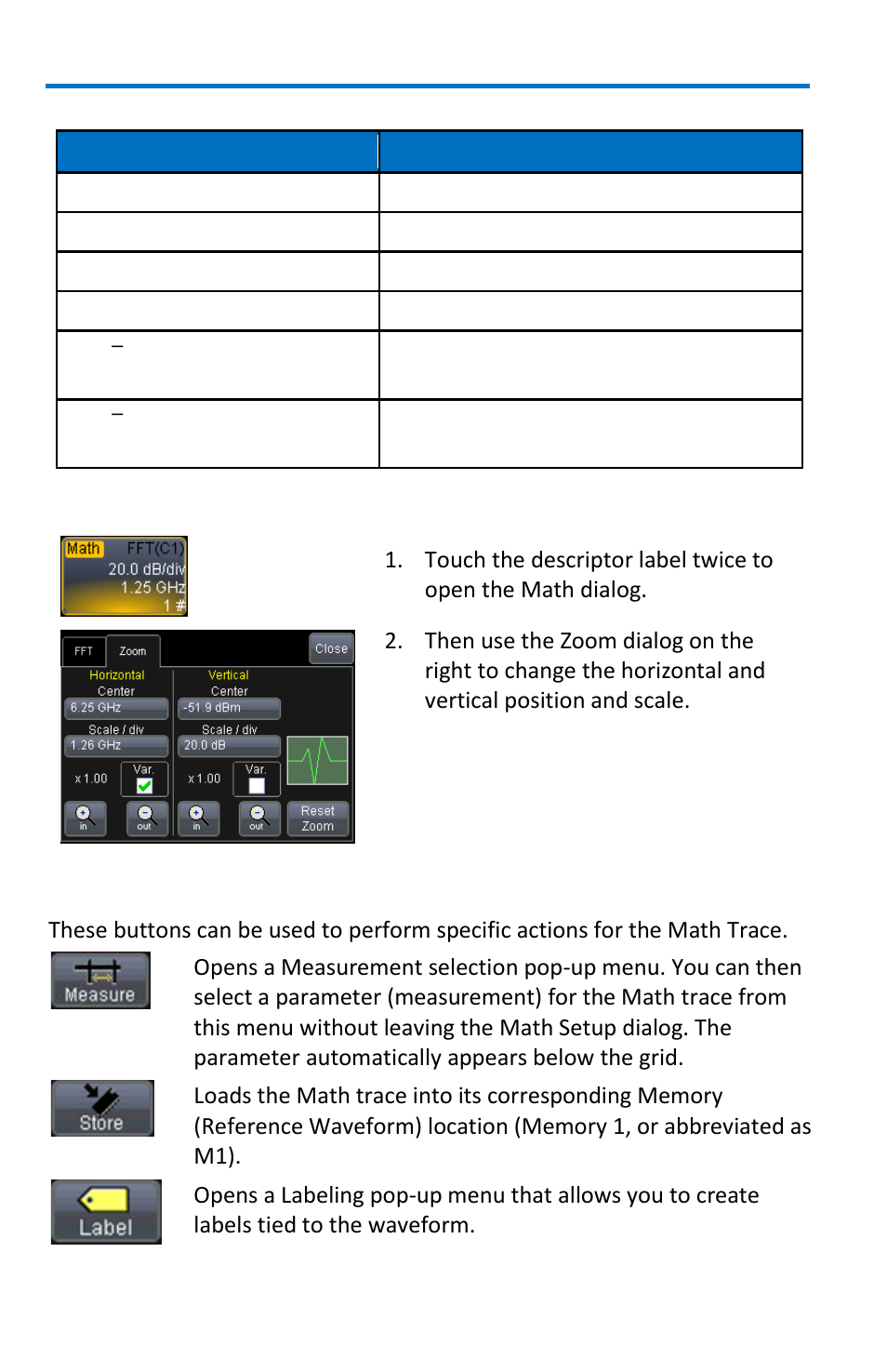 Toolbar shortcuts, Using math dialog zoom controls, Wavesurfer mxs-b oscilloscopes | Teledyne LeCroy WaveSurfer MXs-B Getting Started Manual User Manual | Page 78 / 126