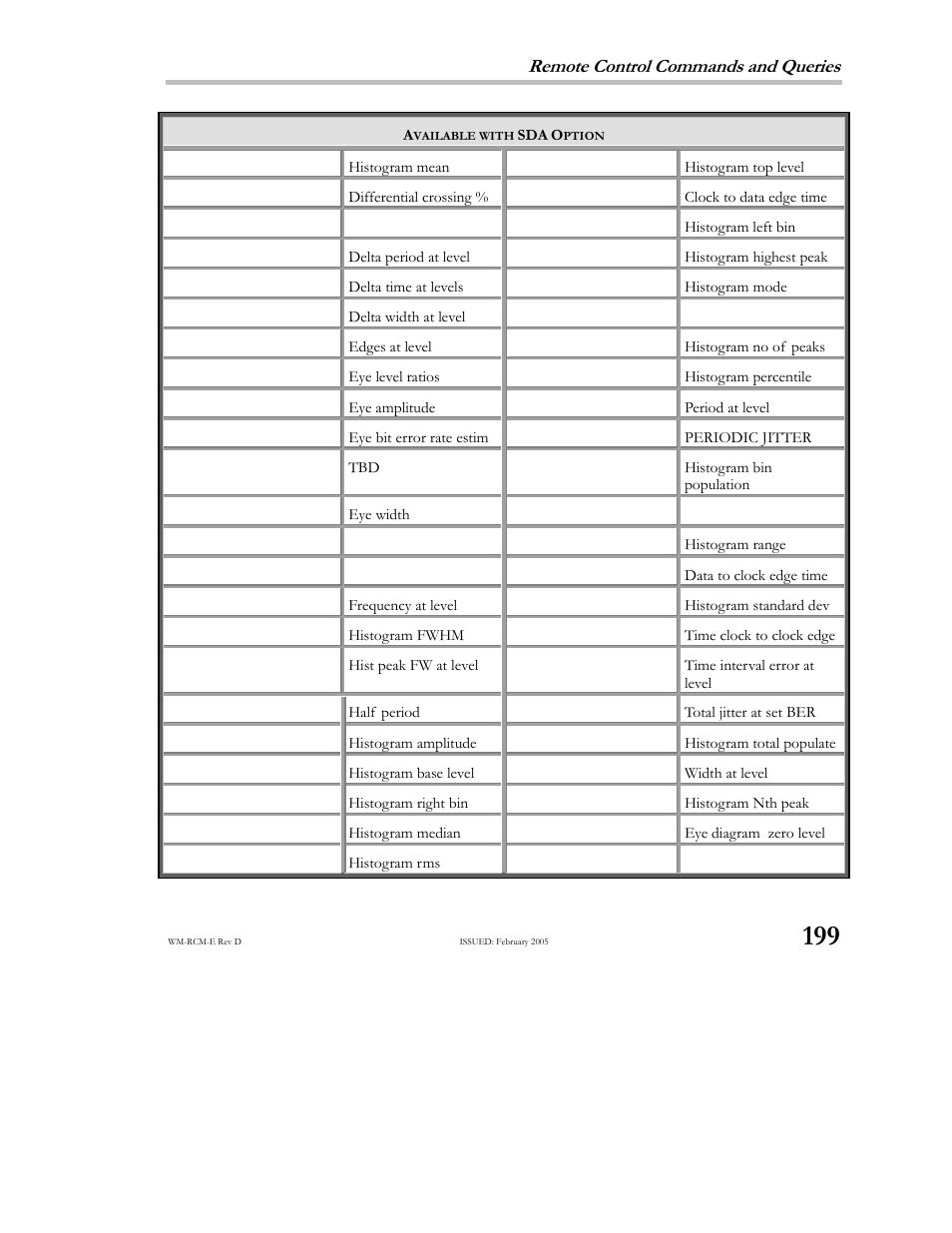 Remote control commands and queries | Teledyne LeCroy X-STREAM OSCILLOSCOPES Remote Control User Manual | Page 205 / 305