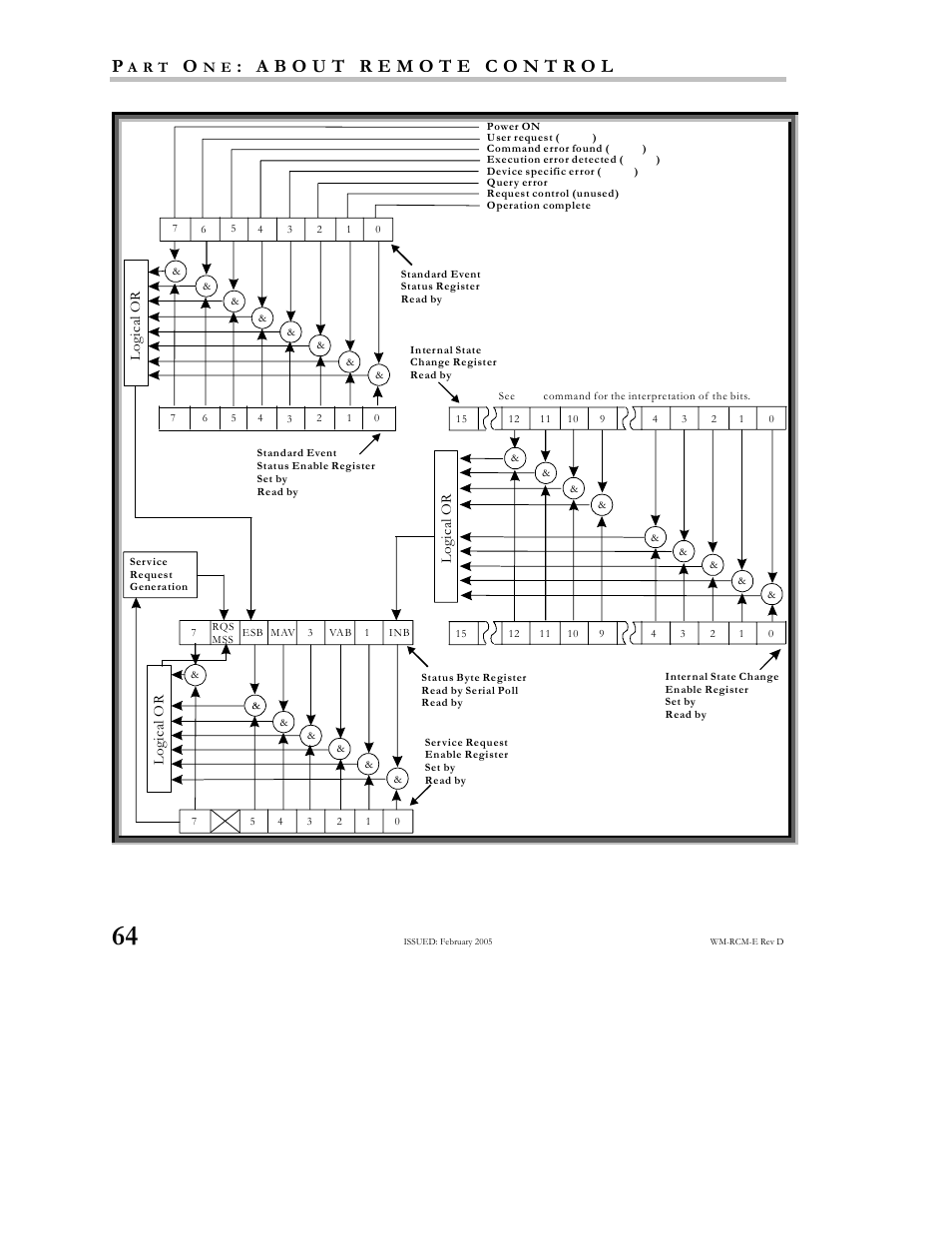 Teledyne LeCroy X-STREAM OSCILLOSCOPES Remote Control User Manual | Page 70 / 305