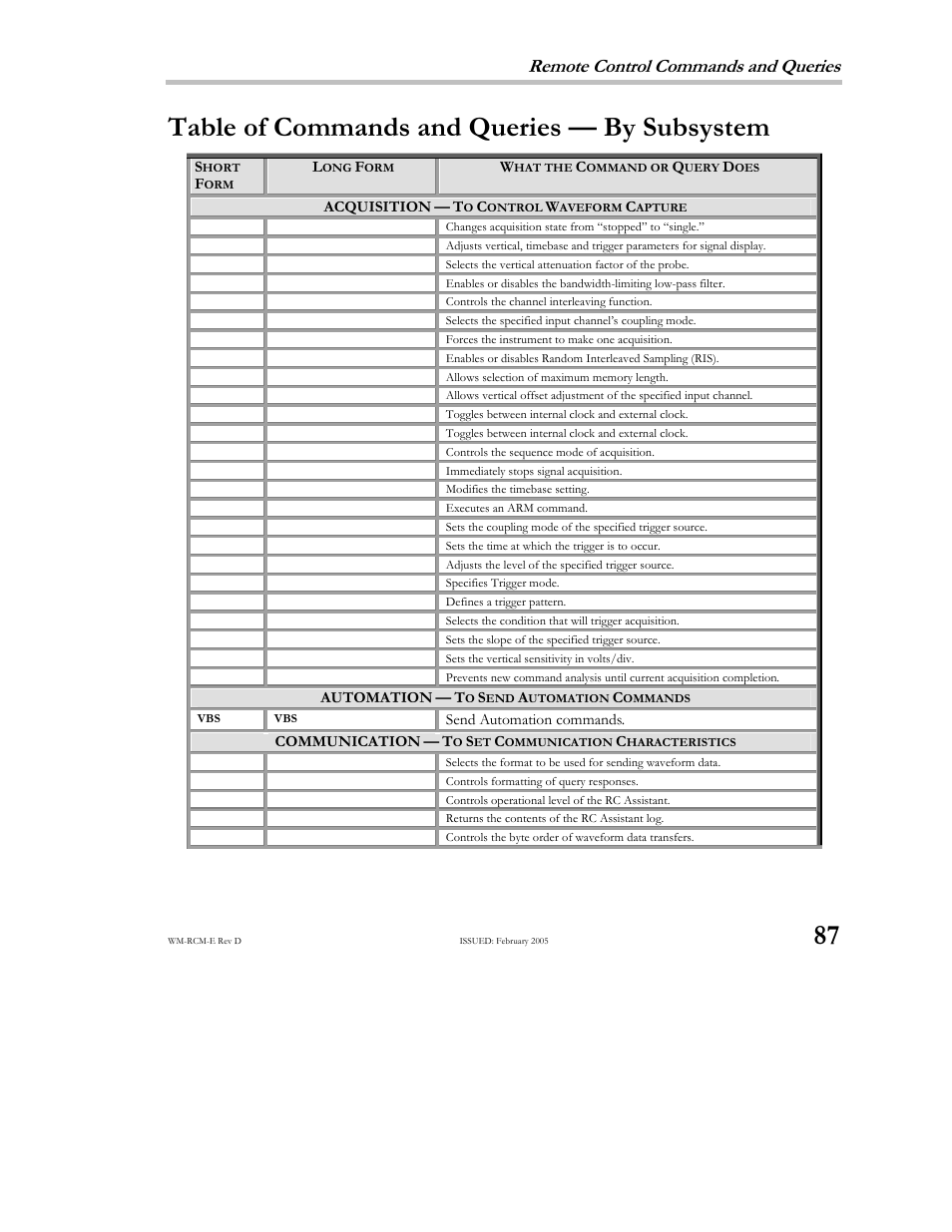 87 table of commands and queries — by subsystem, Remote control commands and queries | Teledyne LeCroy X-STREAM OSCILLOSCOPES Remote Control User Manual | Page 93 / 305