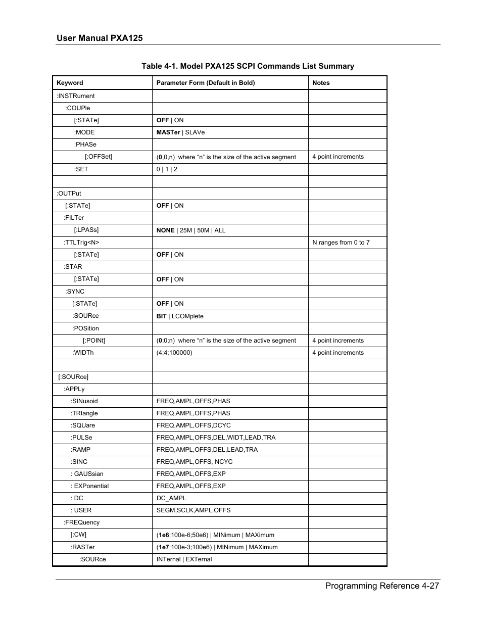 Teledyne LeCroy PXA125 User Manual | Page 145 / 219